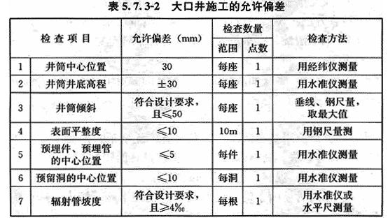 八字式管道出水口体积