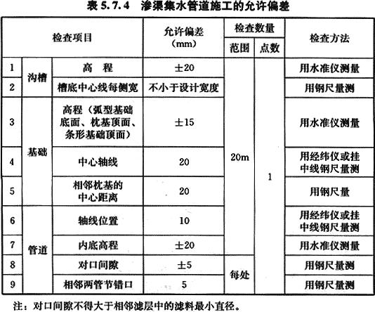 八字式管道出水口体积