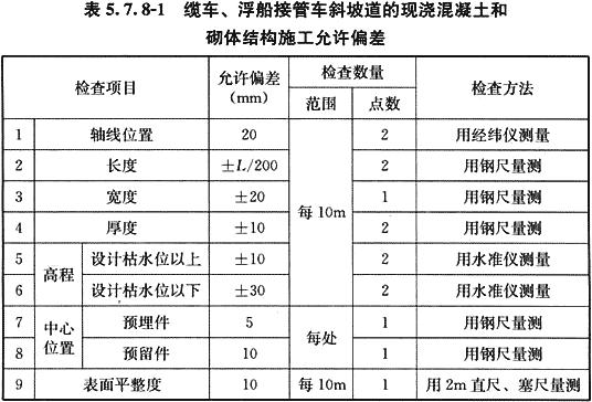 八字式管道出水口体积