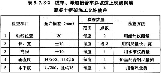 八字式管道出水口体积