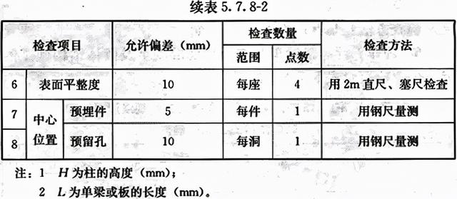 八字式管道出水口体积