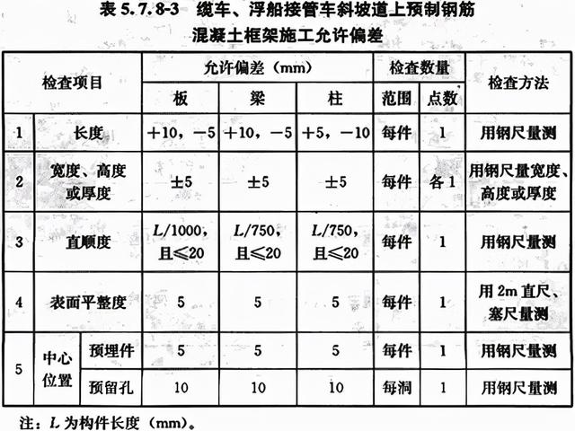 八字式管道出水口体积