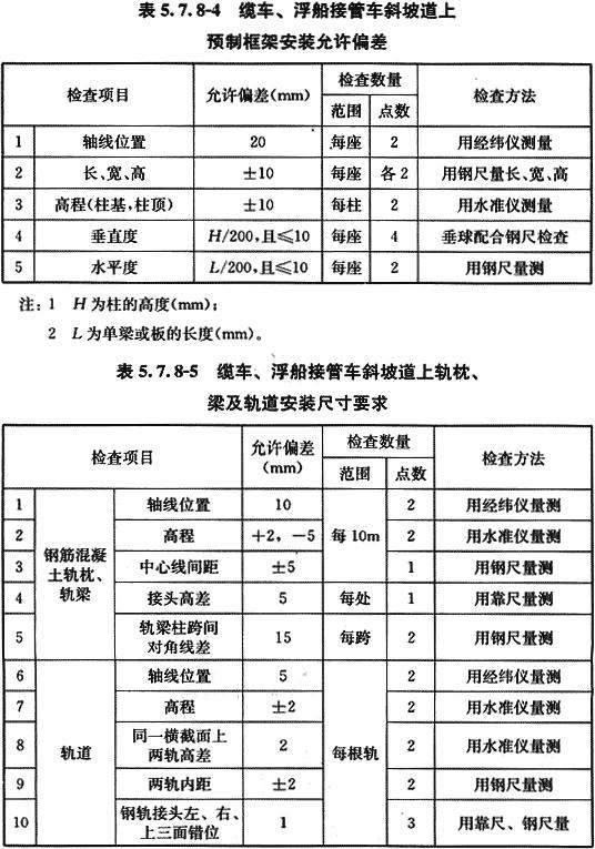 八字式管道出水口体积