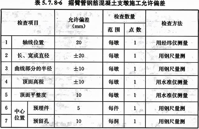 八字式管道出水口体积