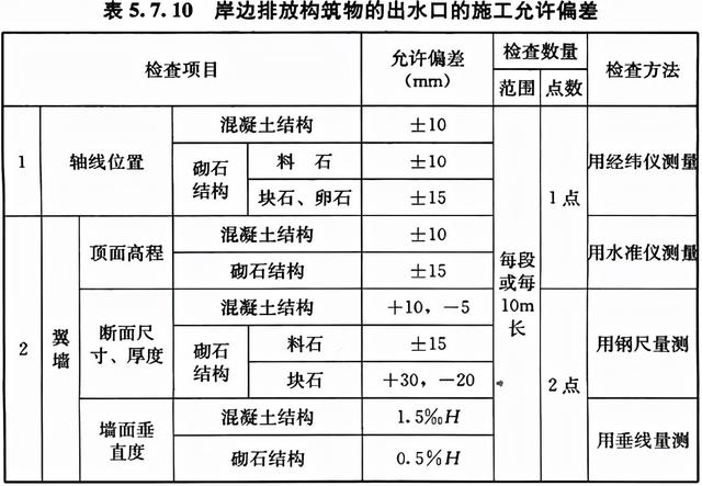 八字式管道出水口体积