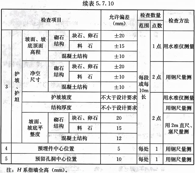 八字式管道出水口体积