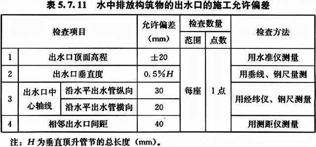 八字式管道出水口体积