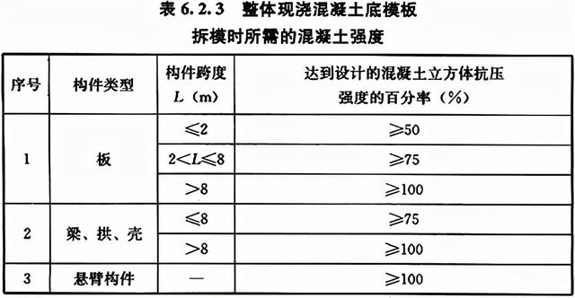 八字式管道出水口体积