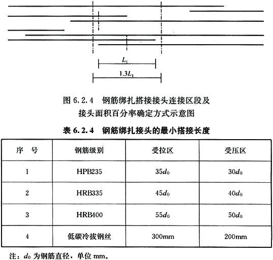 八字式管道出水口体积