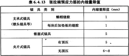 八字式管道出水口体积