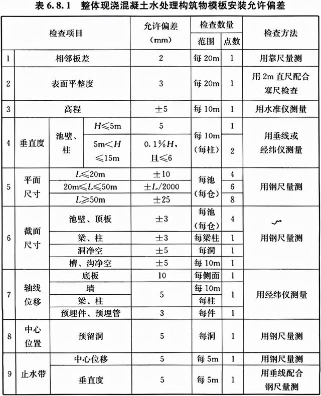 八字式管道出水口体积