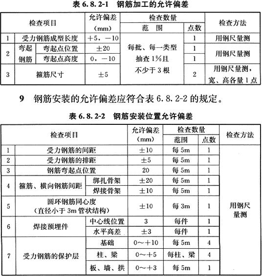 八字式管道出水口体积