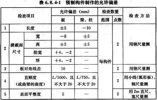 八字式管道出水口体积