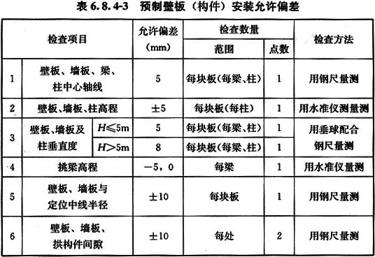 八字式管道出水口体积