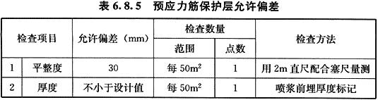 八字式管道出水口体积