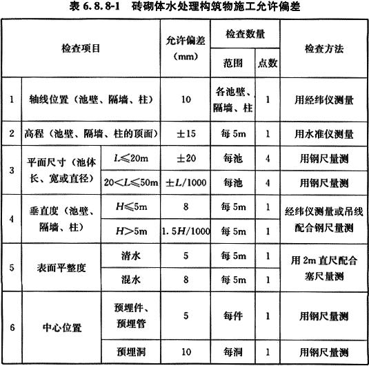 八字式管道出水口体积