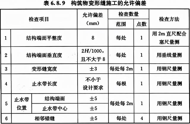 八字式管道出水口体积