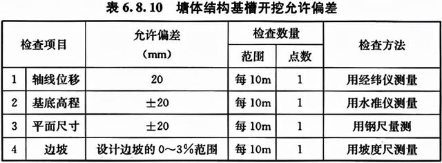 八字式管道出水口体积