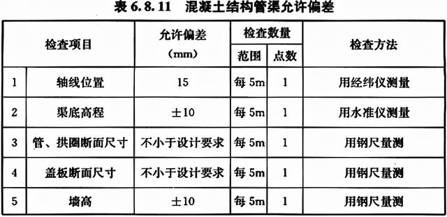 八字式管道出水口体积