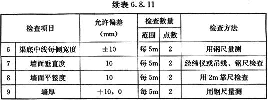 八字式管道出水口体积