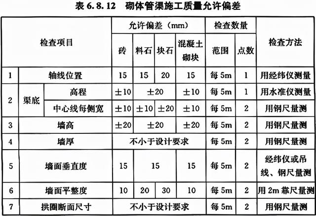 八字式管道出水口体积