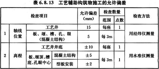 八字式管道出水口体积