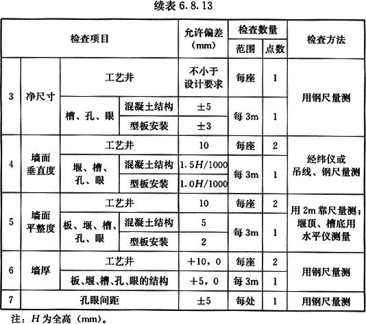 八字式管道出水口体积