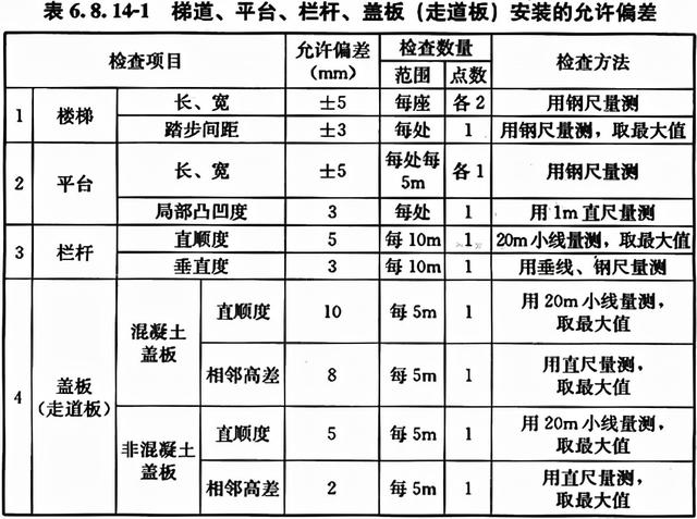 八字式管道出水口体积