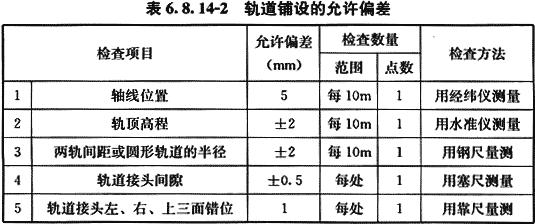 八字式管道出水口体积