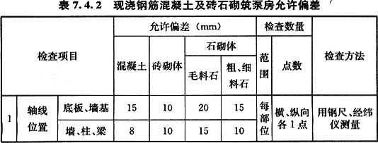 八字式管道出水口体积