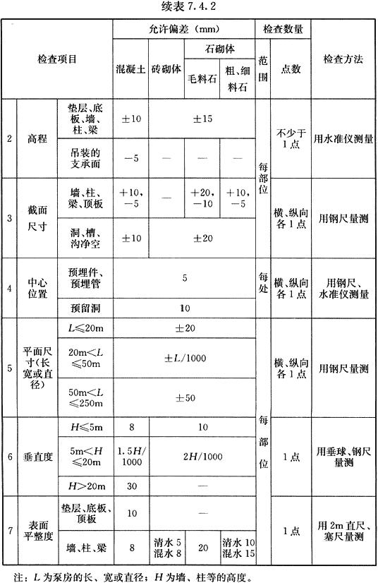 八字式管道出水口体积