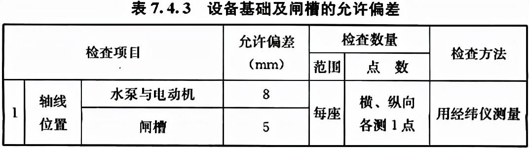 八字式管道出水口体积