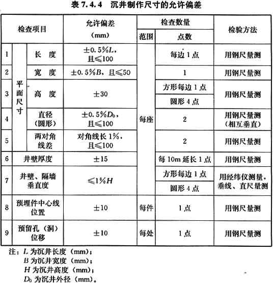 八字式管道出水口体积