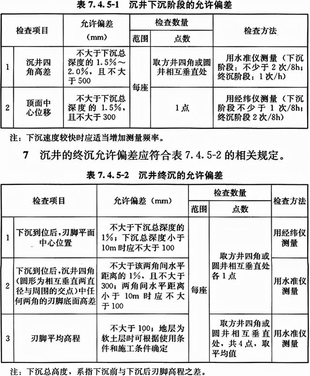 八字式管道出水口体积