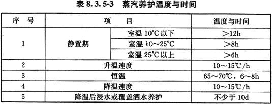 八字式管道出水口体积