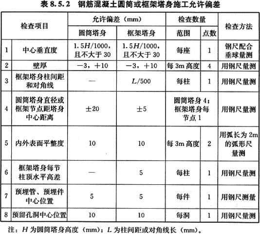 八字式管道出水口体积