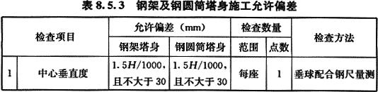 八字式管道出水口体积