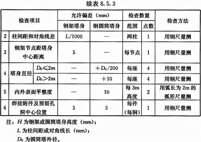 八字式管道出水口体积