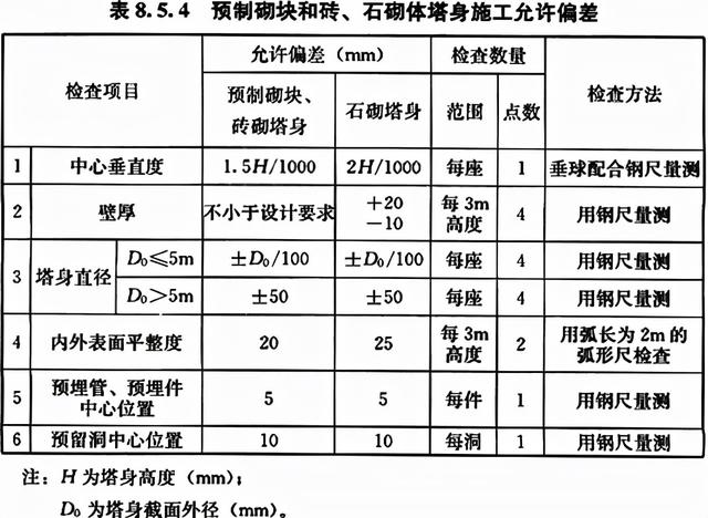 八字式管道出水口体积