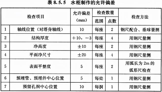 八字式管道出水口体积