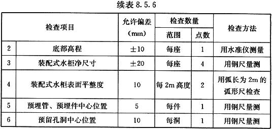 八字式管道出水口体积