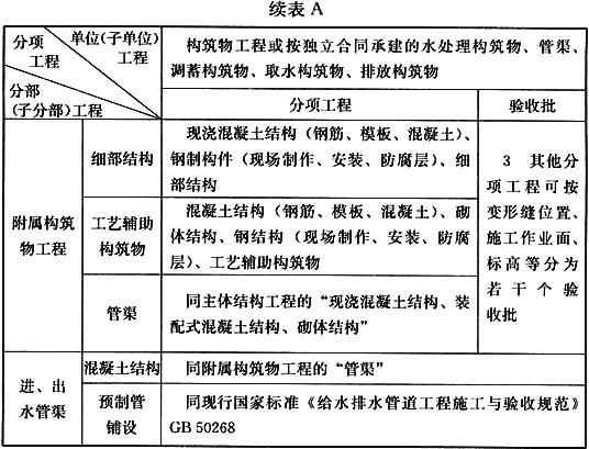 八字式管道出水口体积