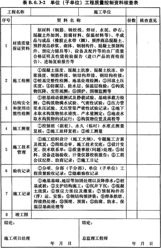 八字式管道出水口体积