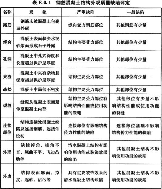 八字式管道出水口体积