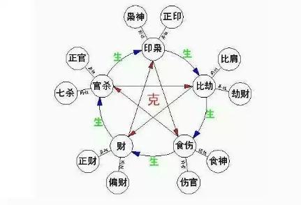 周易八字排盘算命免费详批