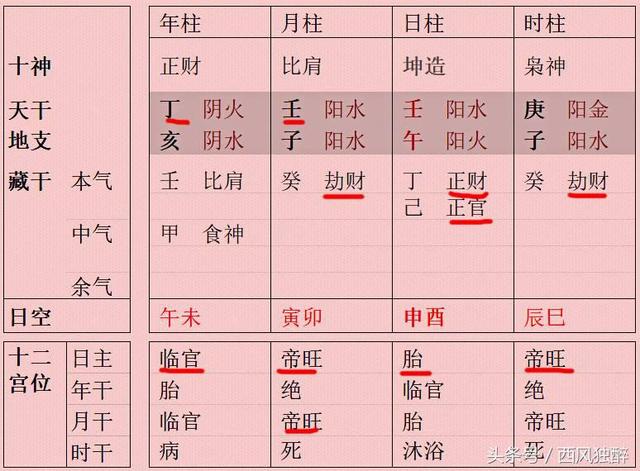 韦千里免费算八字