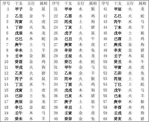 怎么查询四柱八字时辰的天干 怎么知道生辰八字里面时柱的天干