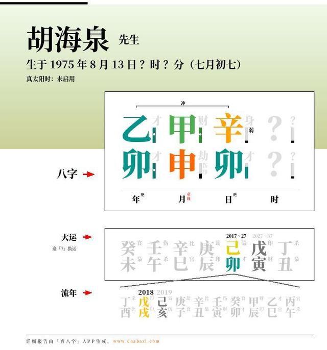 白百何陈羽凡八字