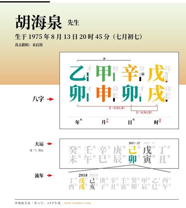 白百何陈羽凡八字