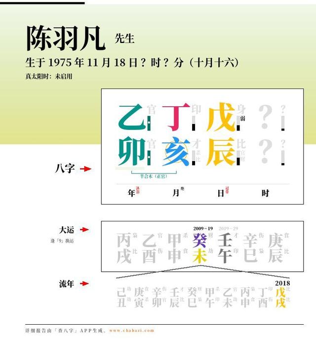 白百何陈羽凡八字